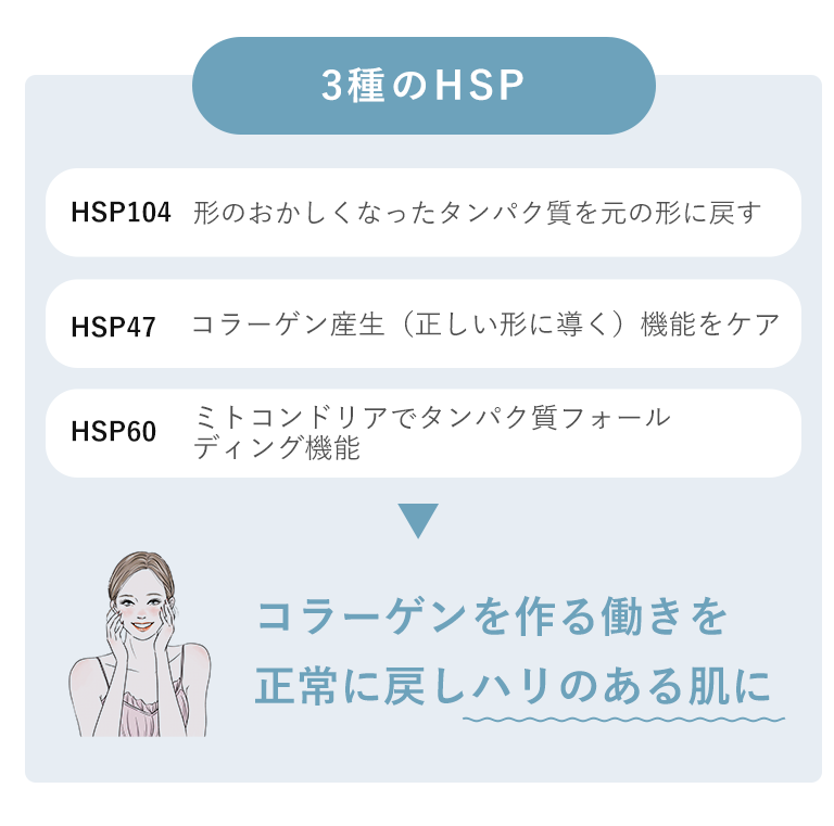 コラーゲンを作る働きを正常に戻しハリのある肌に